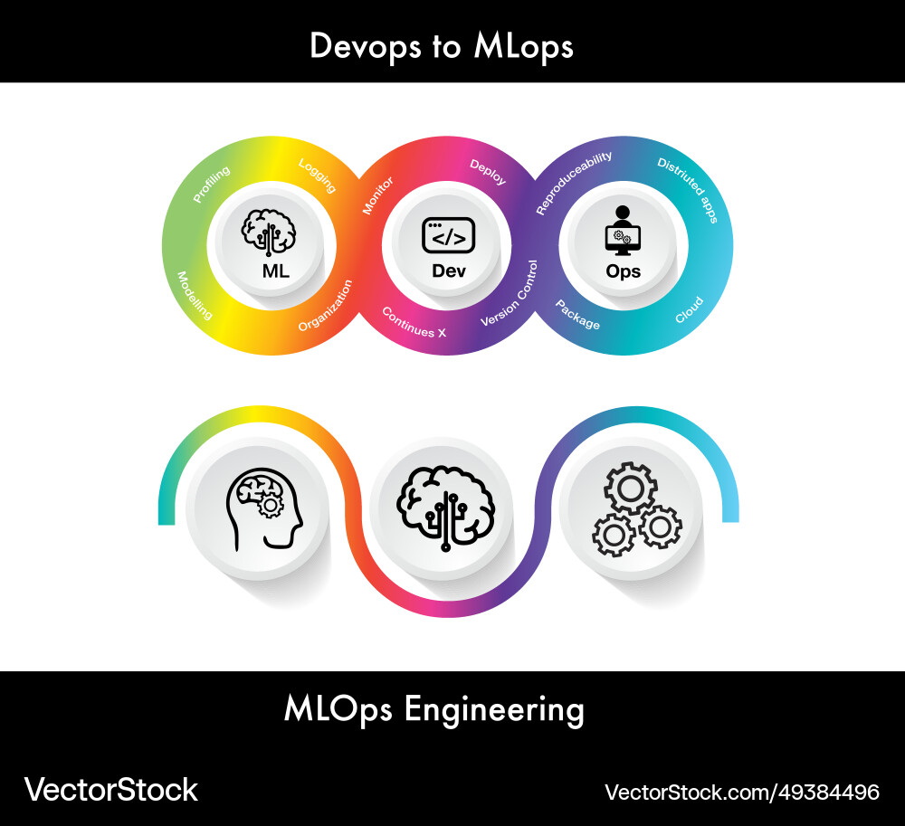 Ml dov ops info5 Ml dov ops info5 vector image