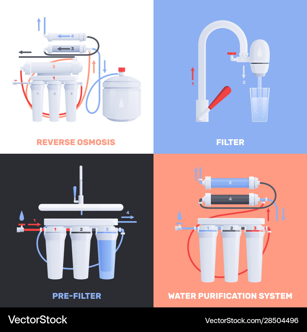 Water Filter Icon Set - Reverse Osmosis Vector Image
