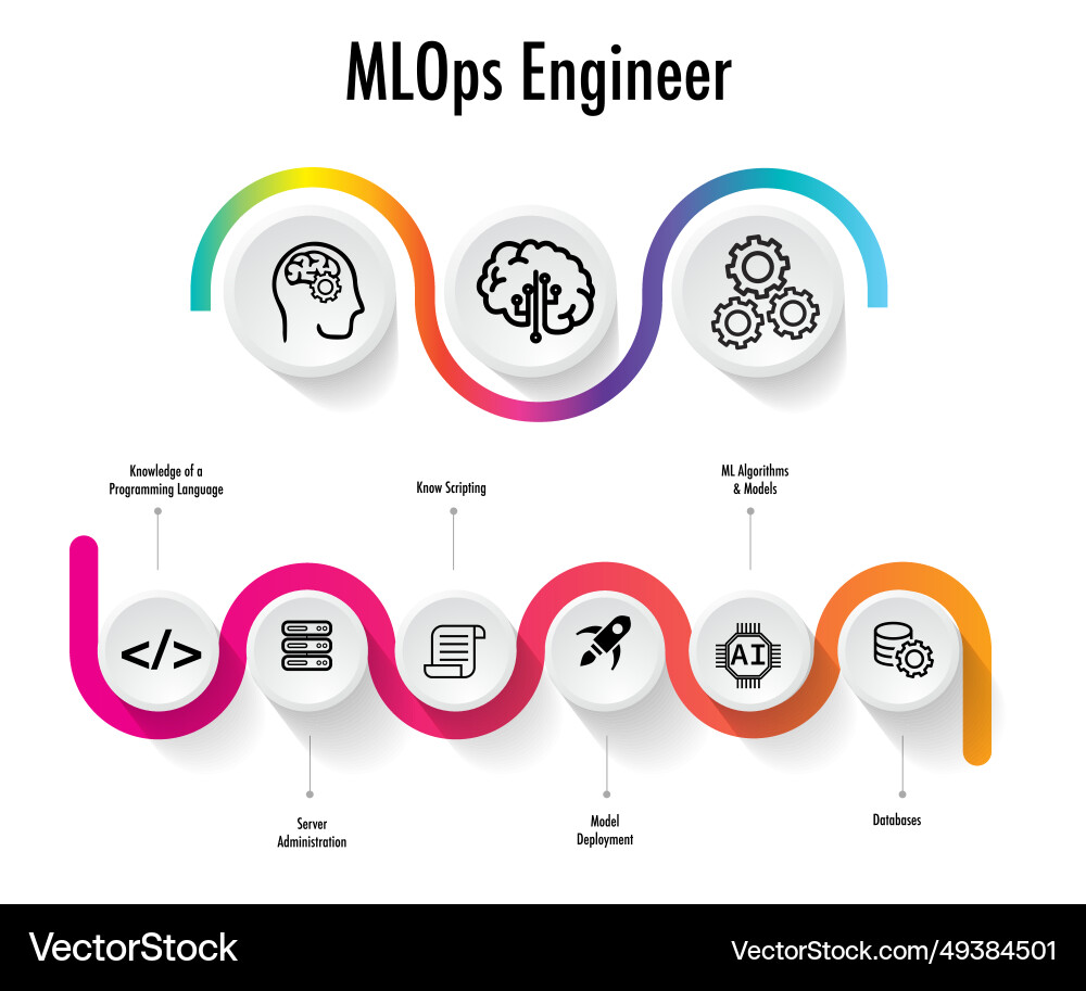 Ml dov ops info6 vector image