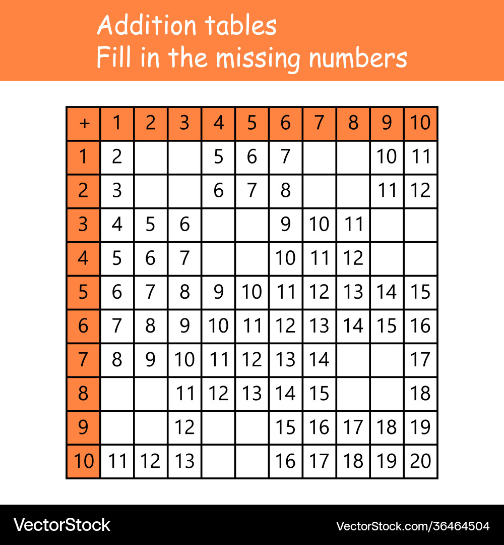 Addition tables fill in missing numbers Addition tables fill in missing numbers Vector Image