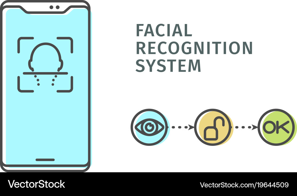 Facial Recognition System Explained vector image
