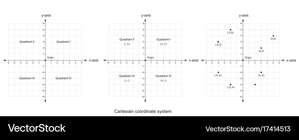 Cartesian coordinate system on white background vector image