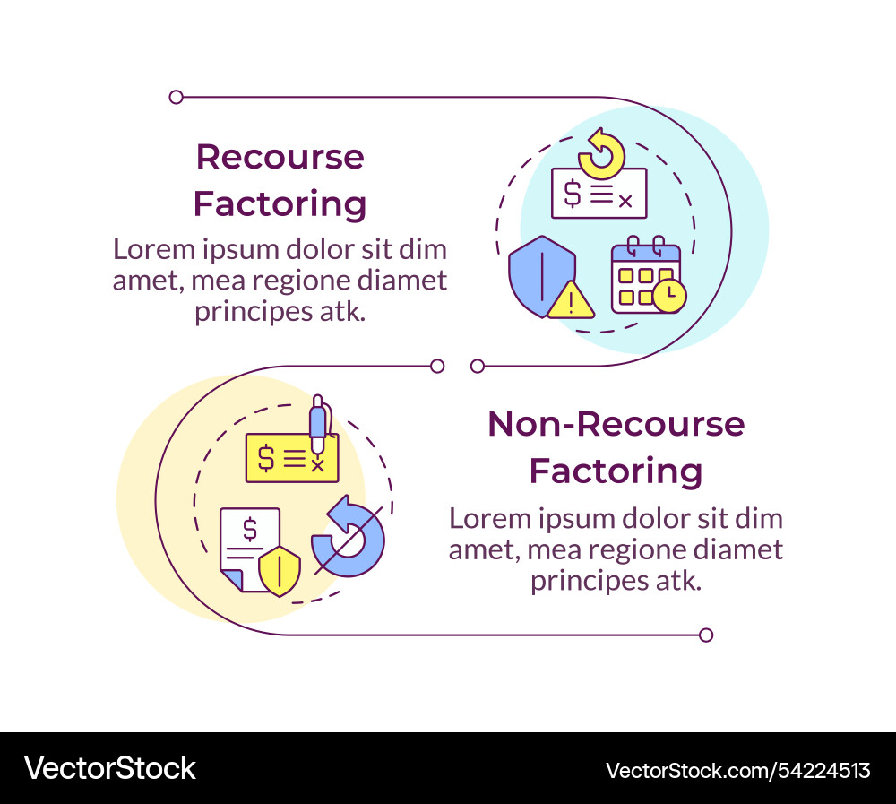 Recourse vs non-recourse factoring infographic Recourse vs non-recourse factoring infographic vector image