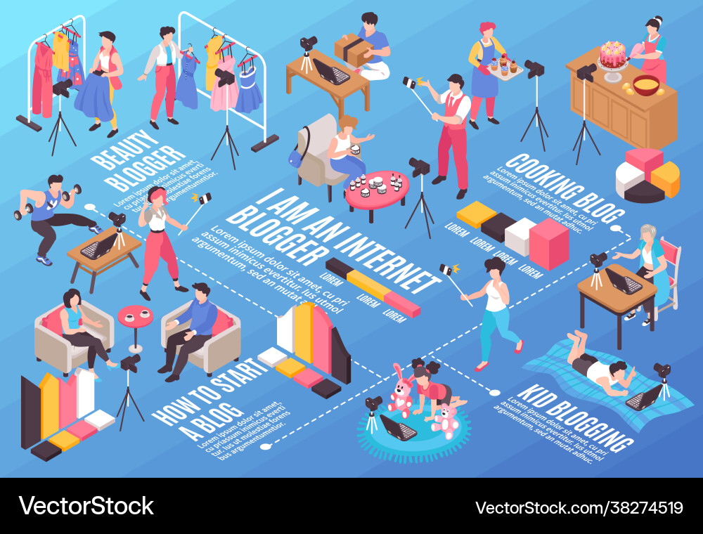 Blogger isometric flowchart Blogger isometric flowchart vector image
