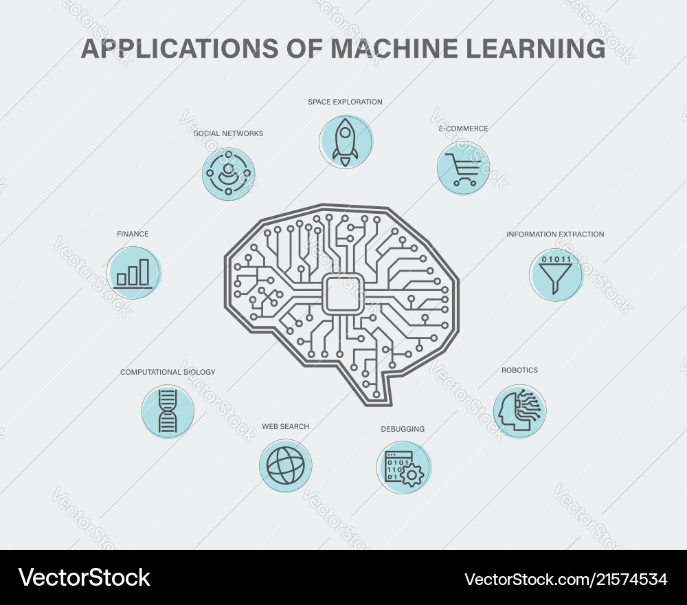 Machine Learning Applications vector image