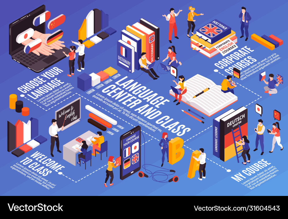Language center isometric flowchart vector image