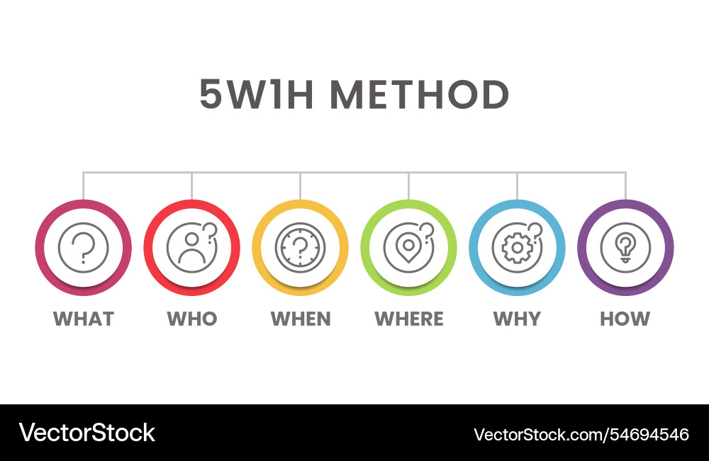 5w1h problem solving method infographic for slide Vector Image