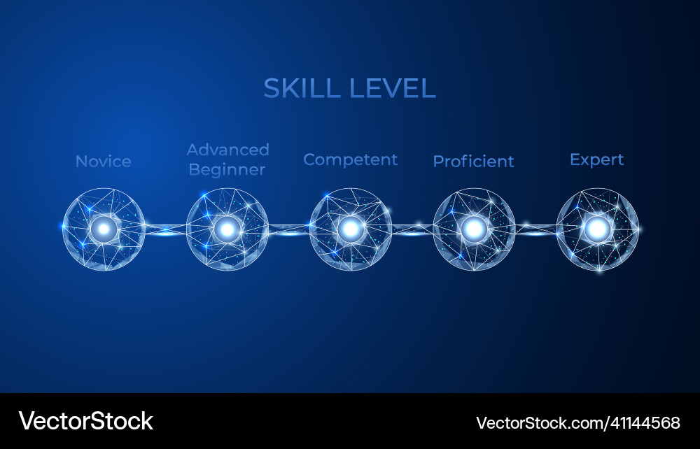 Skill Progression Scale vector image