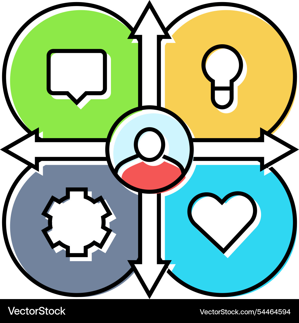 Empathy map ux ui design color icon vector image