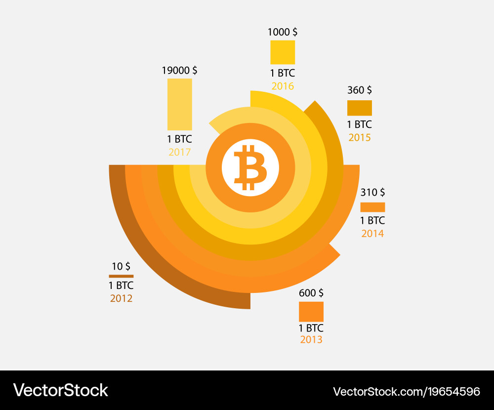 Bitcoin Price Chart - 2012-2017 – Royalty-Free Vector | VectorStock