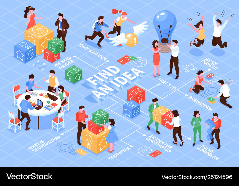 Find idea isometric flowchart Find idea isometric flowchart vector image