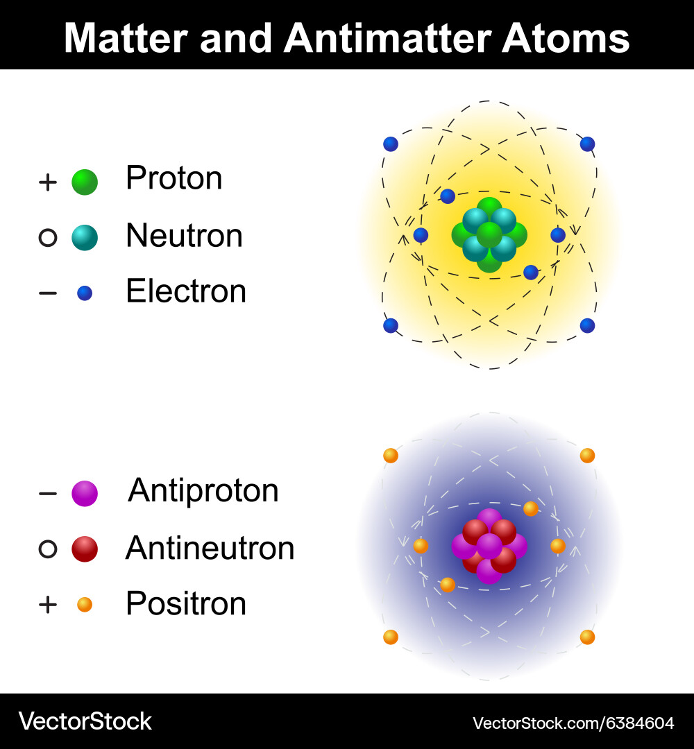 Antimatter Atom Models - Particle Physics Vector Image