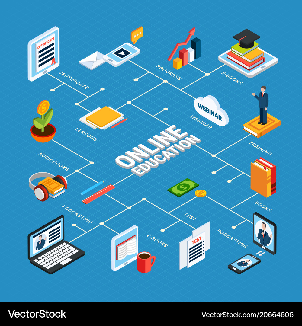 Webinar isometrische Online-Bildungszusammensetzung Webinar isometrische Online-Bildungszusammensetzung vektorbild