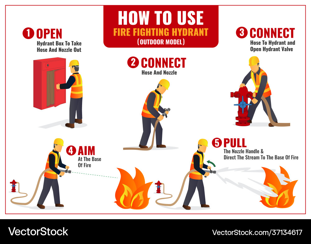 How to use outdoor hydrant infographic poster How to use outdoor hydrant infographic poster vector image