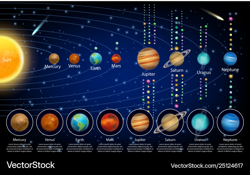 Solar system planets and their moons Solar system planets and their moons vector image