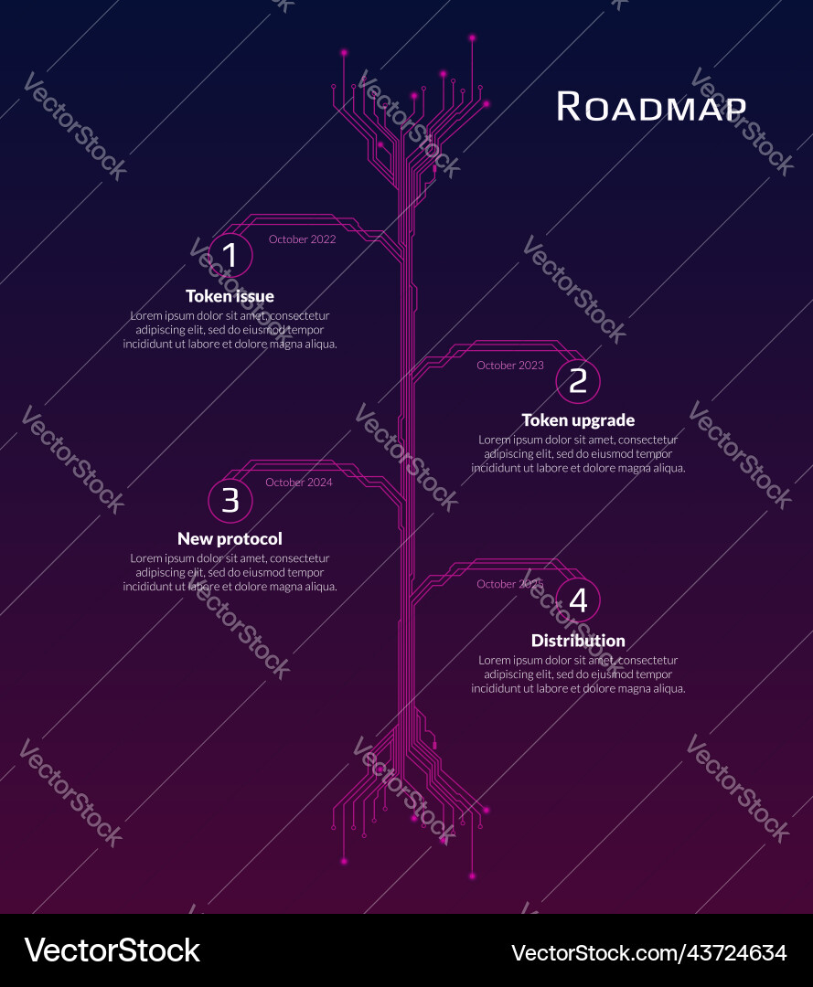 Cryptocurrency Roadmap Timeline – Royalty-Free Vector | VectorStock
