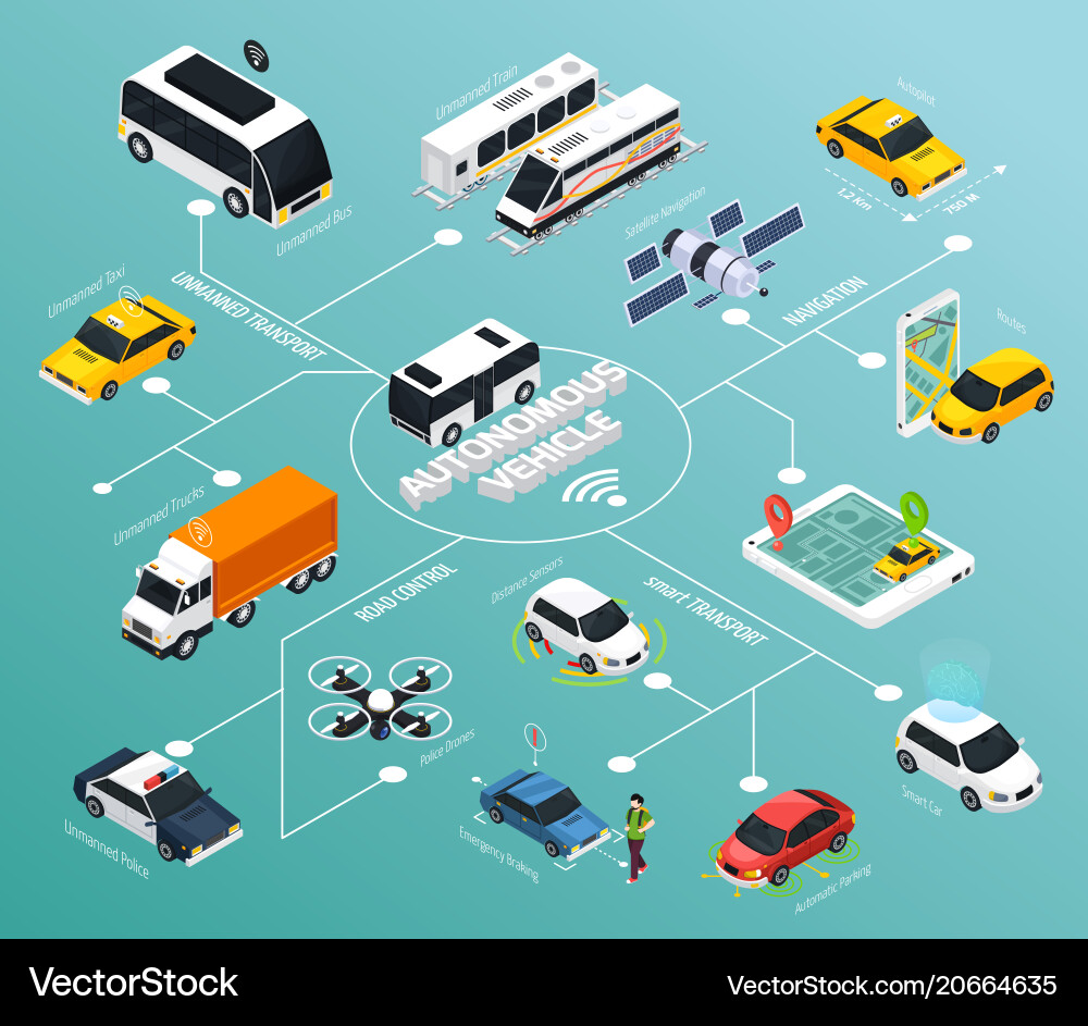 Autonomous Vehicle Control System vector image