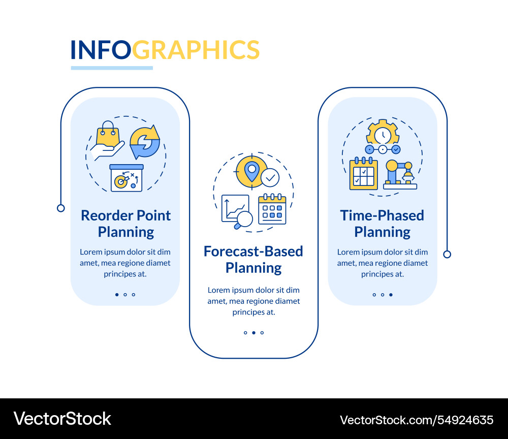 Sap consumption based planning rectangle Sap consumption based planning rectangle vector image