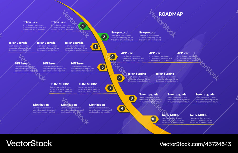 Roadmap with copy space on curved yellow line Roadmap with copy space on curved yellow line vector image