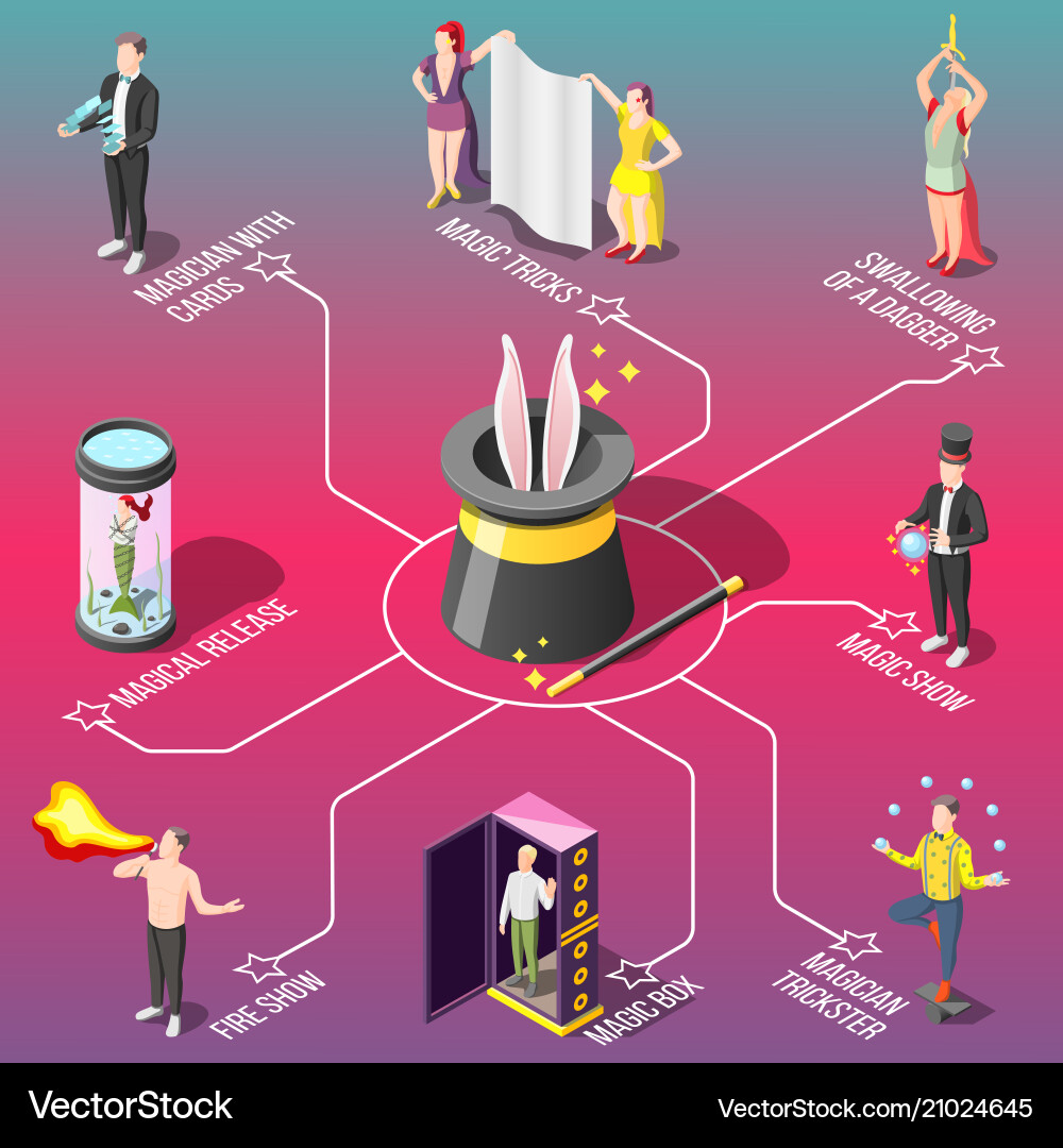Magic show isometric flowchart Magic show isometric flowchart vector image