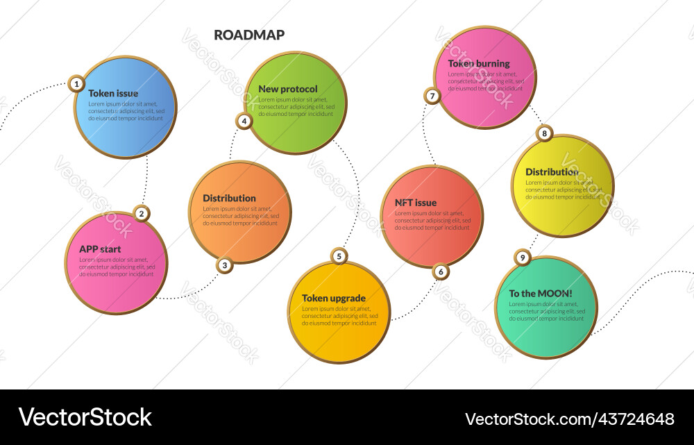 Roadmap with connected colorful circles copy Roadmap with connected colorful circles copy vector image