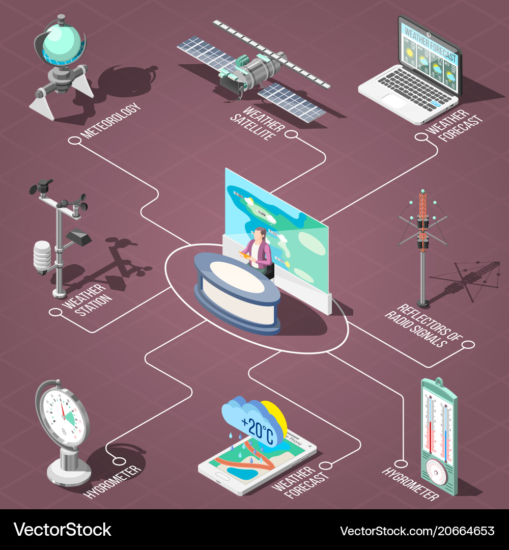Weather Analysis Vector Weather Forecasting Studio Isometric Royalty Free Vector