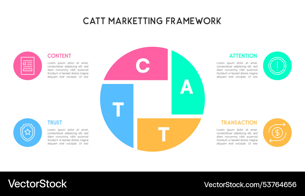 Segmented circle catt marketing framework Segmented circle catt marketing framework vector image