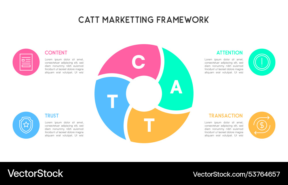 Segmented circle catt marketing framework Segmented circle catt marketing framework vector image