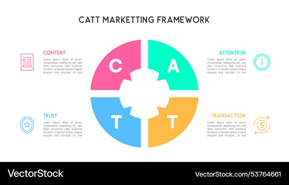 Segmented circle catt marketing framework Segmented circle catt marketing framework vector image