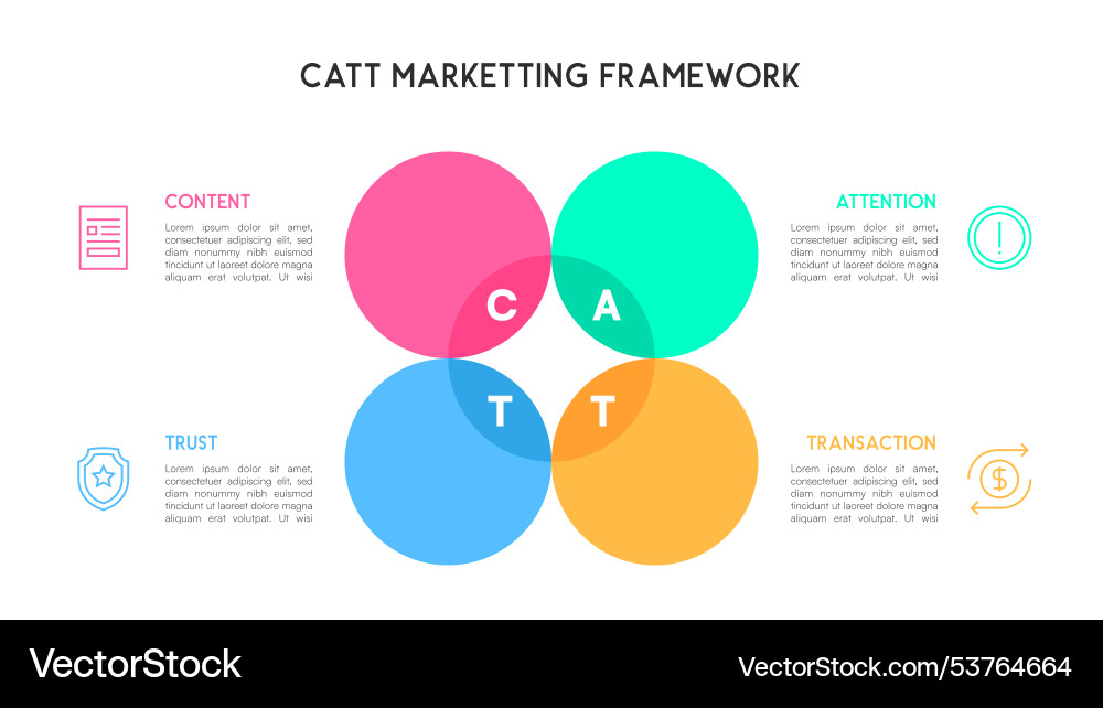 Catt marketing framework diagram with content Catt marketing framework diagram with content vector image