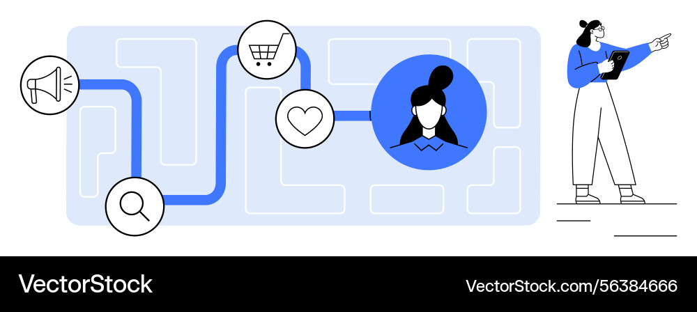 Customer journey map with actions from search Customer journey map with actions from search vector image
