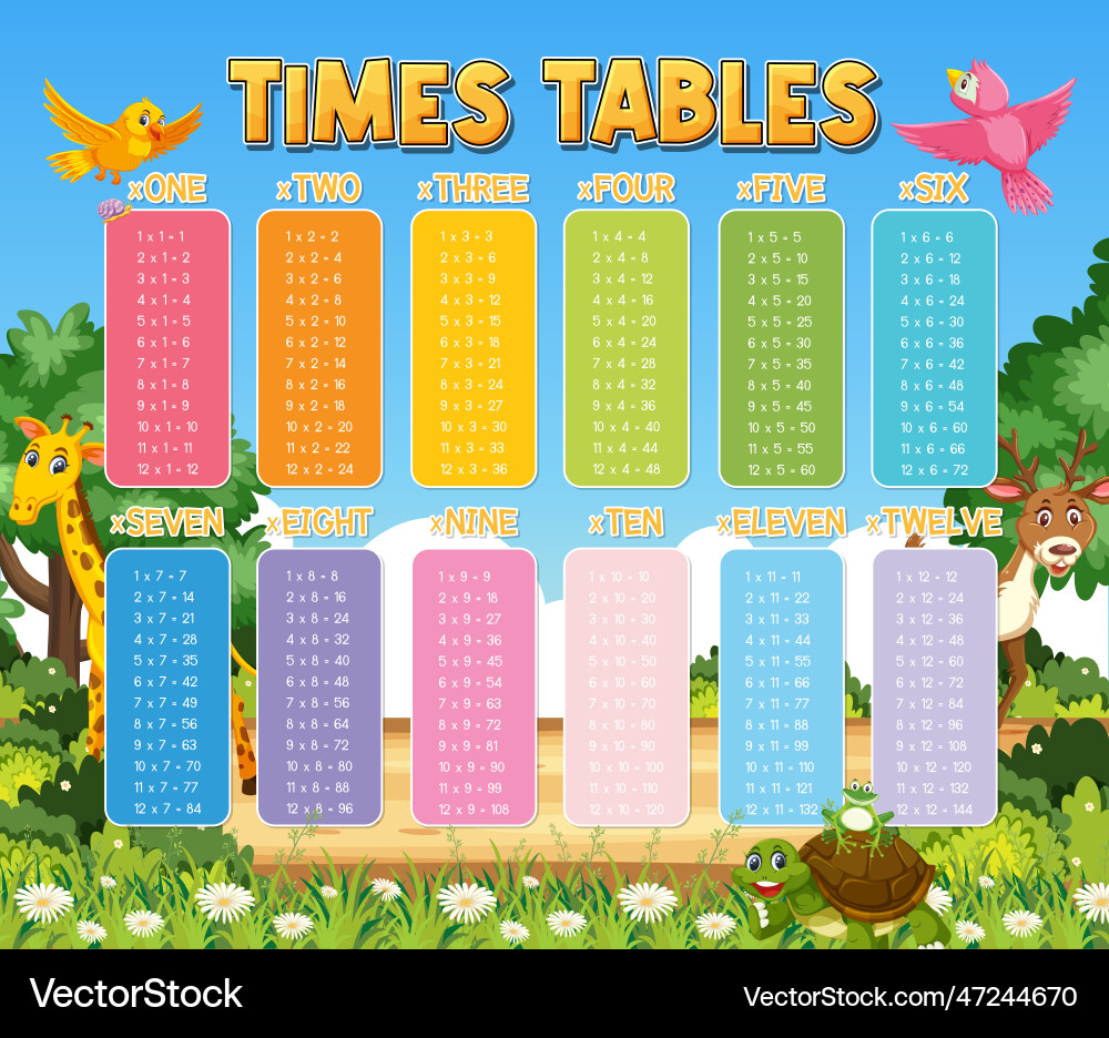 Times tables chart for learning multiplication Vector Image