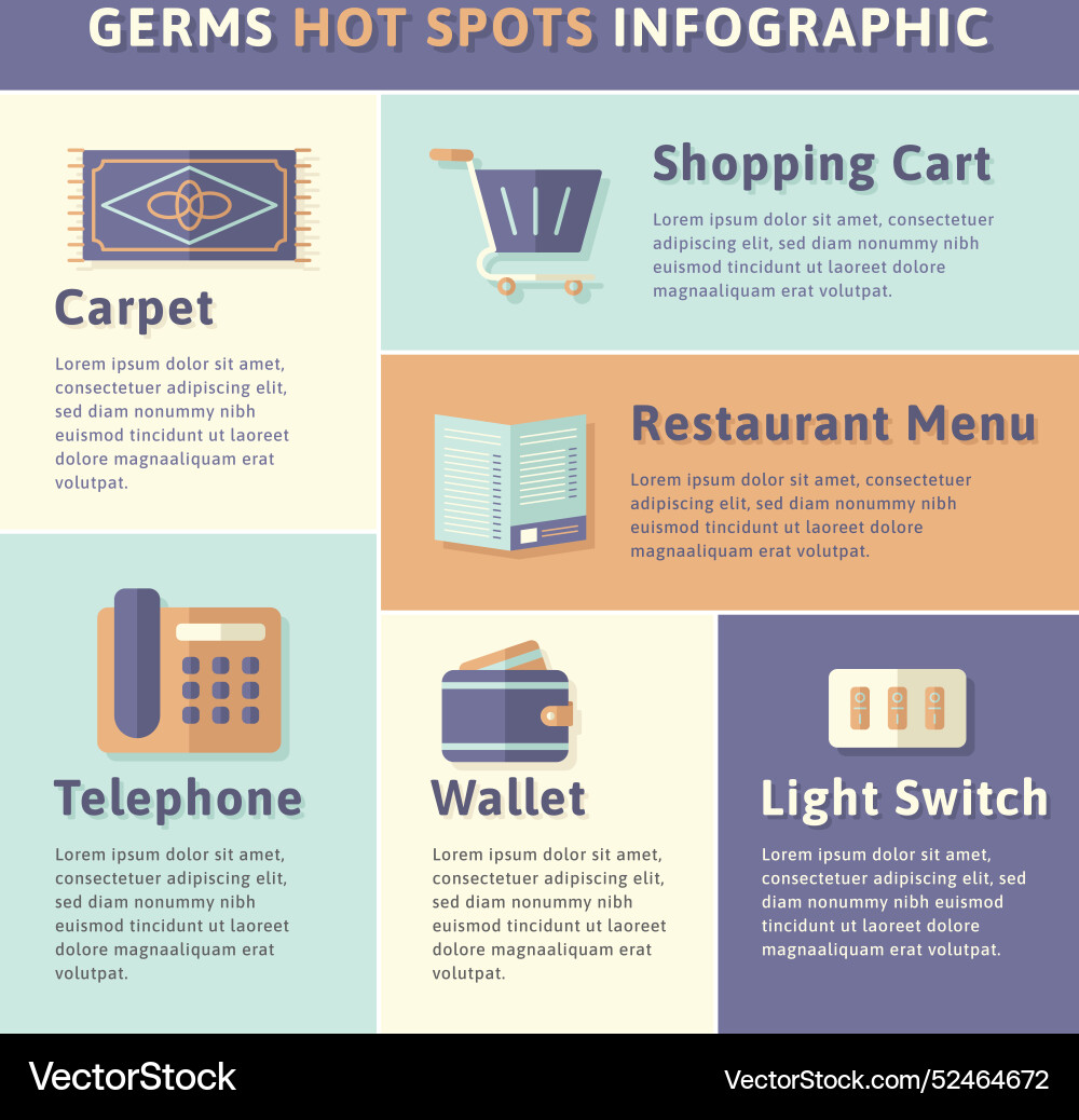 Beware and clean the objects of germs Vector Image