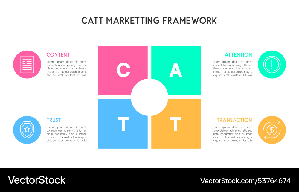 Catt marketing framework diagram with segmented Catt marketing framework diagram with segmented Vector Image