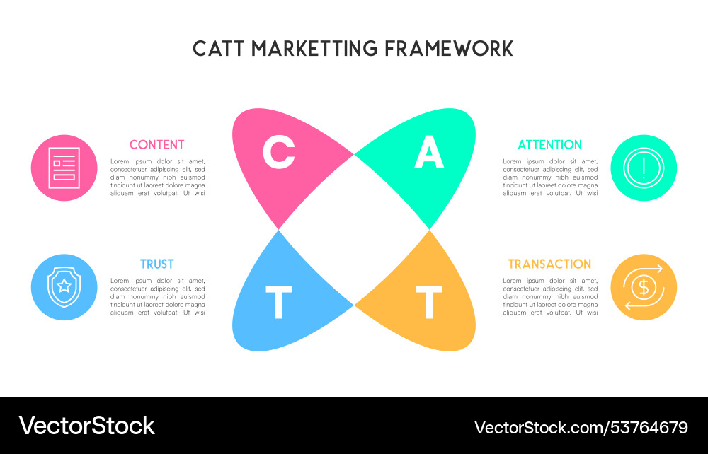 Catt marketing framework with four-part process Catt marketing framework with four-part process vector image