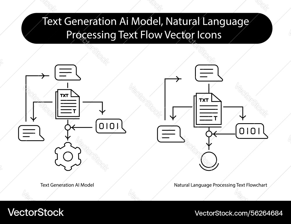 Ai text model nlp processing flowchart smart Ai text model nlp processing flowchart smart vector image