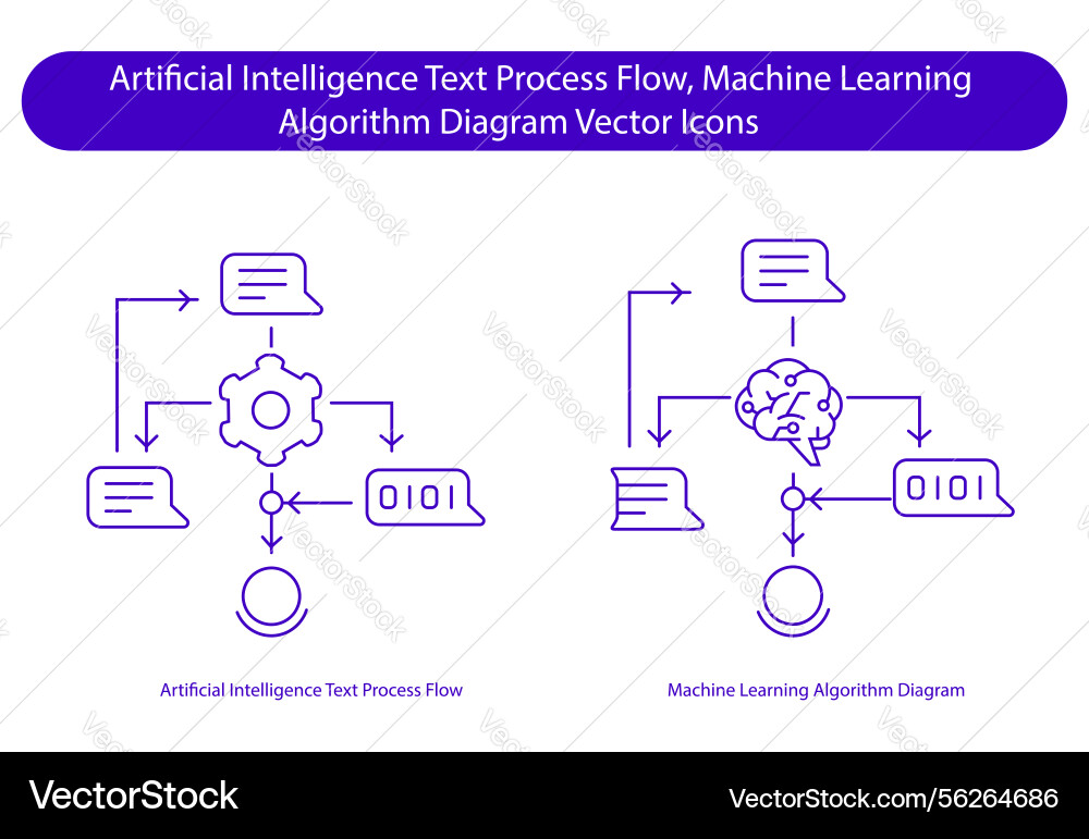 Machine Learning ai Textgenerierung Algorithmus Machine Learning ai Textgenerierung Algorithmus vektorbild