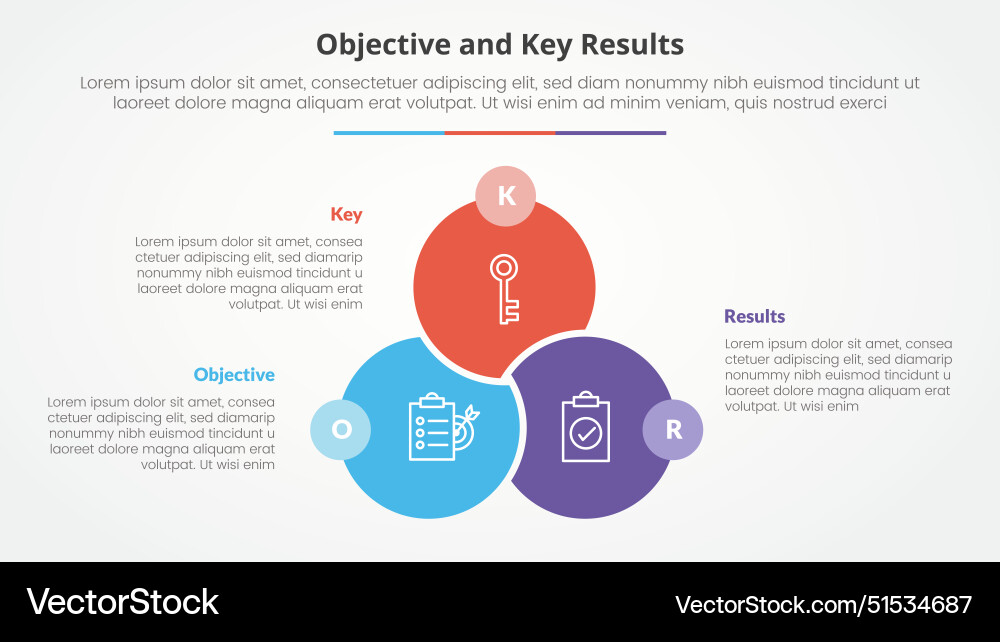 Okr objectives and key results framework Okr objectives and key results framework Vector Image