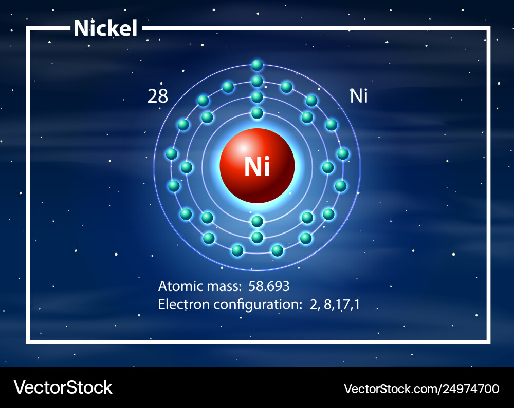 Nickel Atom Structure Diagram – Royalty-Free Vector | VectorStock, image size:1000x795
