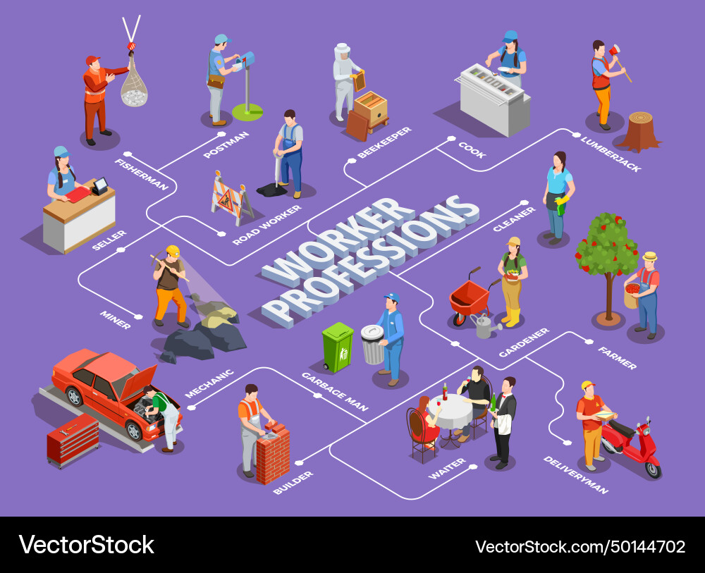 Worker professions isometric flowchart Worker professions isometric flowchart vector image