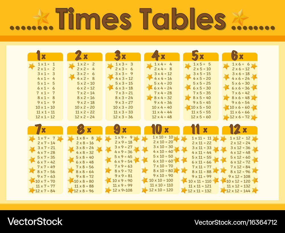 Chart design for times tables vector image