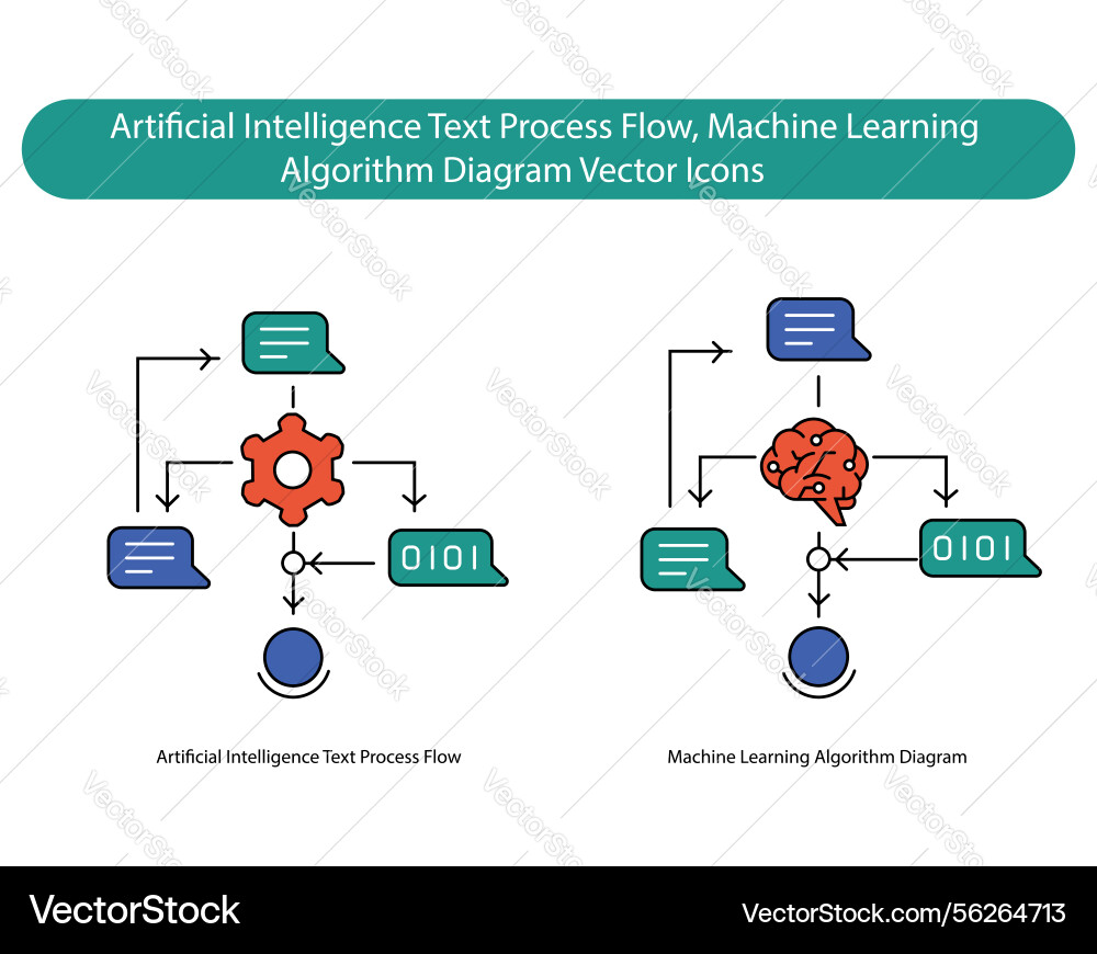 Machine Learning ai Text-Algorithmus Verarbeitung Machine Learning ai Text-Algorithmus Verarbeitung vektorbild