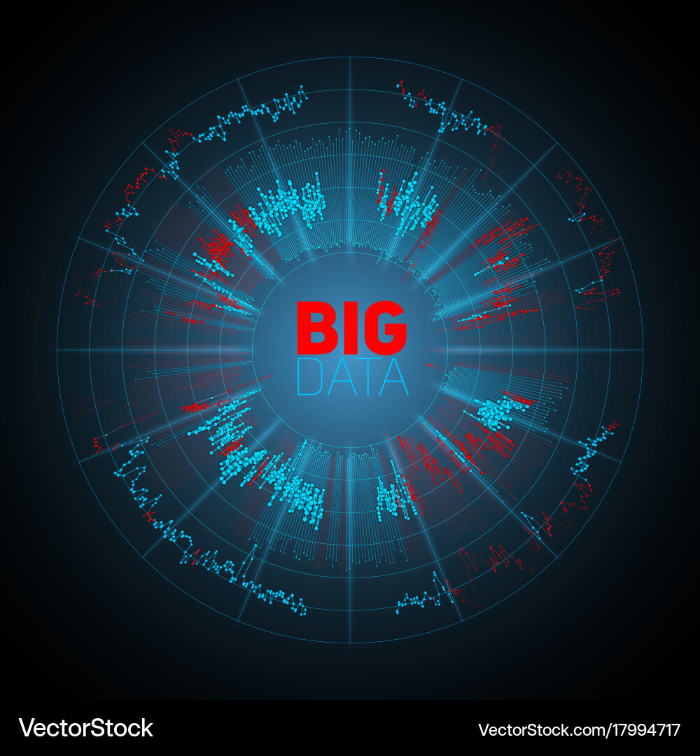 Big data circular visualization futuristic vector image
