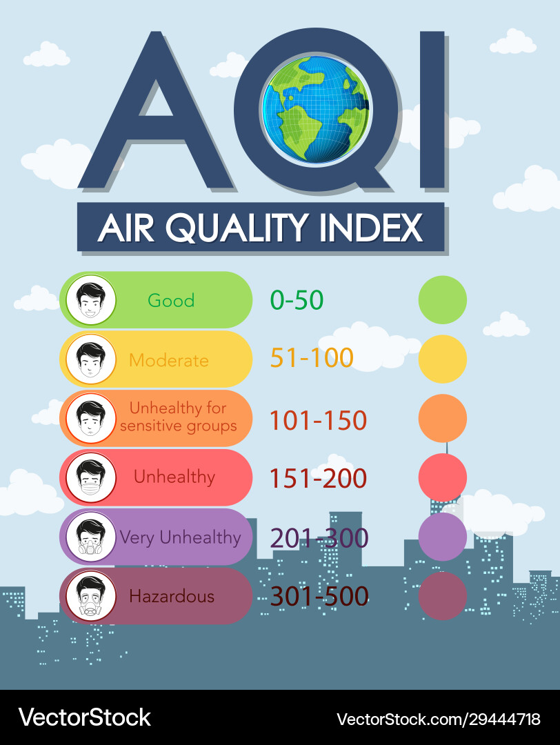 Air quality index chart with color scales from Air quality index chart with color scales from vector image