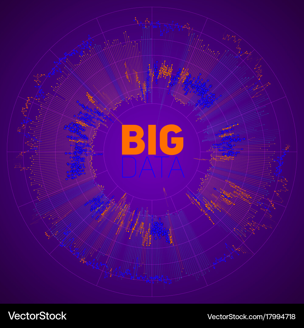 Big data circular visualization futuristic vector image