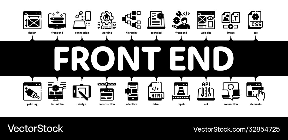 Front End Development Web Banner vector image