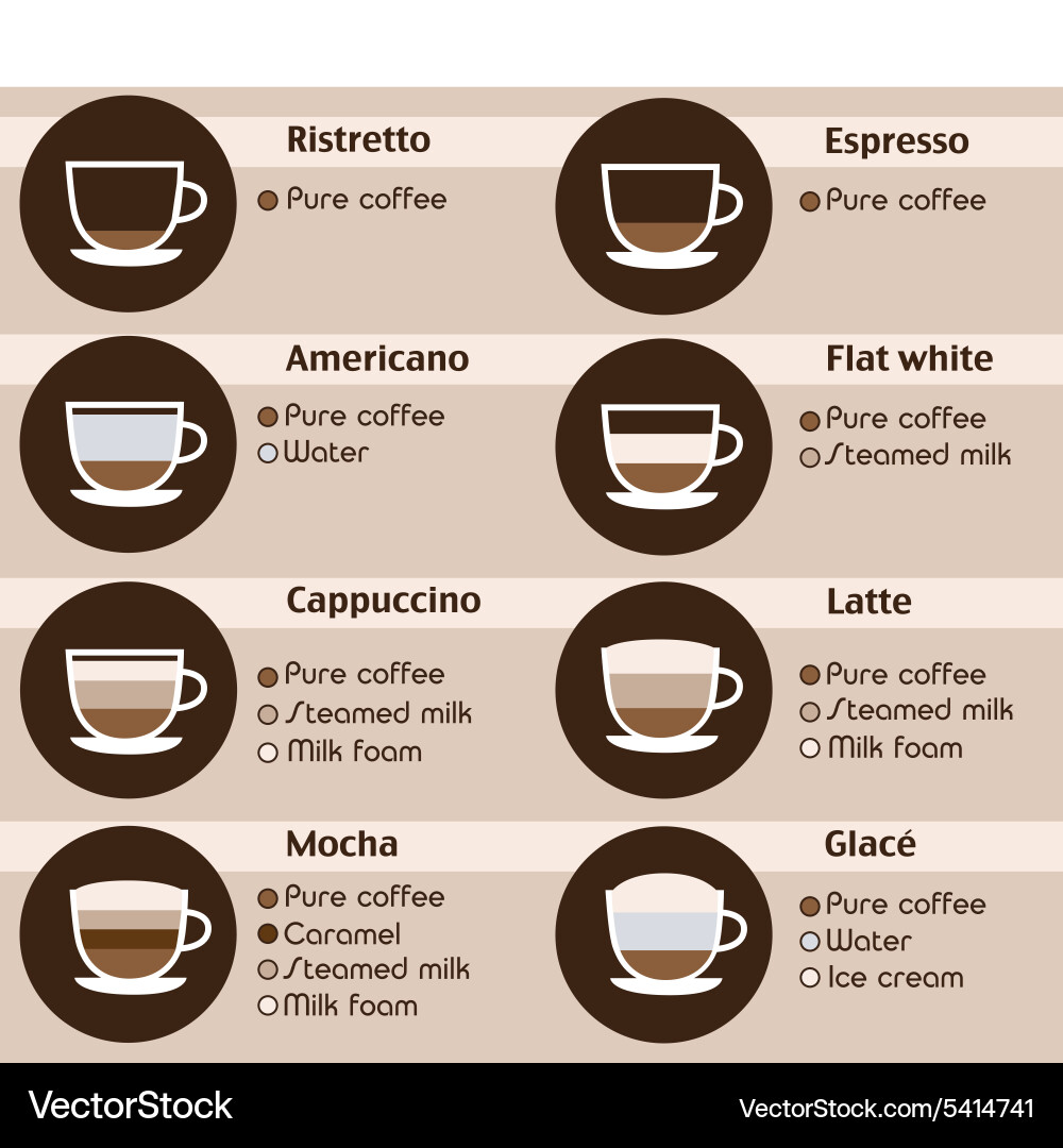 Coffee icons set menu with different types vector image