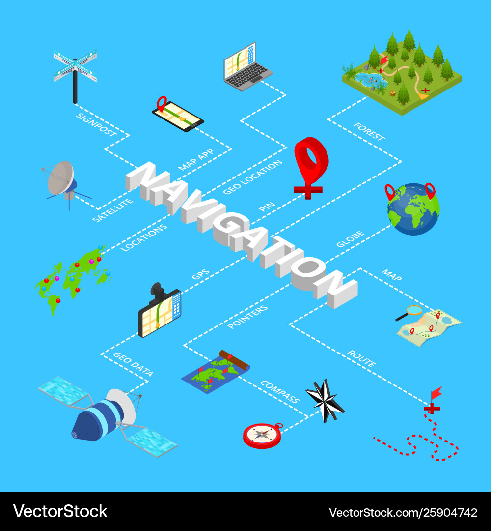 Navigation methods tools signs 3d infographics Vector Image