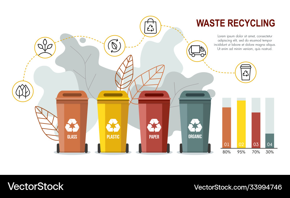 Set garbage sorting bins waste recycling vector image