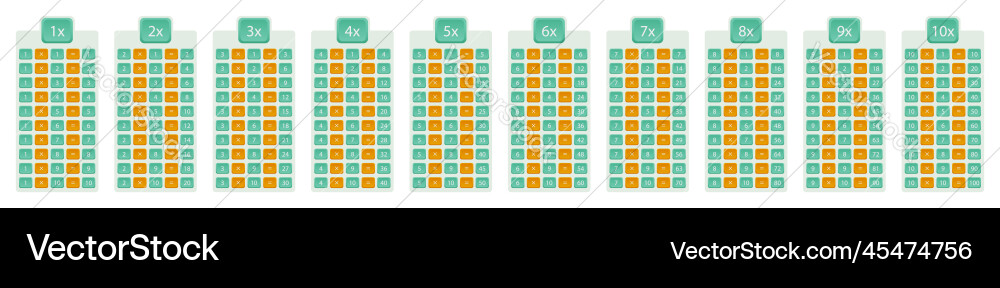 Multiplication table from 1 to 10 colorful number Vector Image